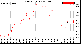 Milwaukee Weather Heat Index<br>(24 Hours)