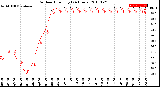 Milwaukee Weather Outdoor Humidity<br>(24 Hours)