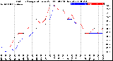 Milwaukee Weather Outdoor Temperature<br>vs Wind Chill<br>(24 Hours)