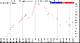 Milwaukee Weather Outdoor Temperature<br>vs Heat Index<br>(24 Hours)