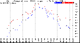 Milwaukee Weather Outdoor Temperature<br>vs THSW Index<br>per Hour<br>(24 Hours)