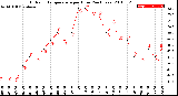 Milwaukee Weather Outdoor Temperature<br>per Hour<br>(24 Hours)