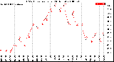 Milwaukee Weather THSW Index<br>per Hour<br>(24 Hours)