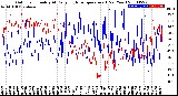 Milwaukee Weather Outdoor Humidity<br>At Daily High<br>Temperature<br>(Past Year)