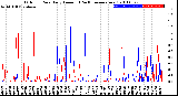 Milwaukee Weather Outdoor Rain<br>Daily Amount<br>(Past/Previous Year)