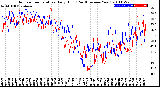 Milwaukee Weather Outdoor Temperature<br>Daily High<br>(Past/Previous Year)