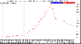 Milwaukee Weather Outdoor Temperature<br>vs Heat Index<br>per Minute<br>(24 Hours)