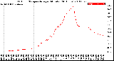 Milwaukee Weather Outdoor Temperature<br>per Minute<br>(24 Hours)