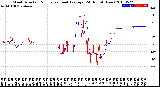 Milwaukee Weather Wind Direction<br>Normalized and Average<br>(24 Hours) (New)