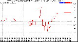 Milwaukee Weather Wind Direction<br>Normalized and Median<br>(24 Hours) (New)