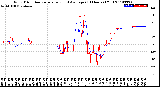 Milwaukee Weather Wind Direction<br>Normalized and Average<br>(24 Hours) (Old)