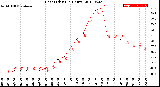 Milwaukee Weather Heat Index<br>(24 Hours)