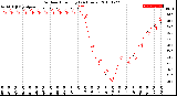 Milwaukee Weather Outdoor Humidity<br>(24 Hours)