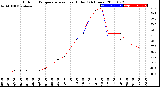 Milwaukee Weather Outdoor Temperature<br>vs Heat Index<br>(24 Hours)