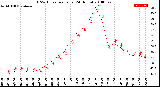 Milwaukee Weather THSW Index<br>per Hour<br>(24 Hours)