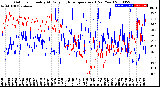 Milwaukee Weather Outdoor Humidity<br>At Daily High<br>Temperature<br>(Past Year)