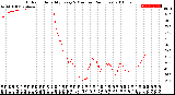 Milwaukee Weather Outdoor Humidity<br>Every 5 Minutes<br>(24 Hours)