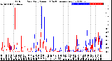 Milwaukee Weather Outdoor Rain<br>Daily Amount<br>(Past/Previous Year)