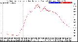 Milwaukee Weather Outdoor Temperature<br>vs Heat Index<br>per Minute<br>(24 Hours)