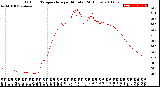 Milwaukee Weather Outdoor Temperature<br>per Minute<br>(24 Hours)