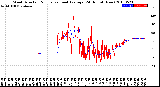 Milwaukee Weather Wind Direction<br>Normalized and Average<br>(24 Hours) (New)