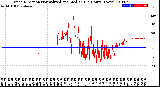 Milwaukee Weather Wind Direction<br>Normalized and Median<br>(24 Hours) (New)