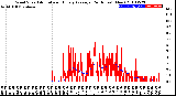 Milwaukee Weather Wind Speed<br>Actual and Hourly<br>Average<br>(24 Hours) (New)