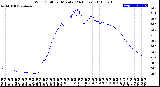 Milwaukee Weather Wind Chill<br>per Minute<br>(24 Hours)