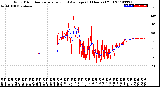 Milwaukee Weather Wind Direction<br>Normalized and Average<br>(24 Hours) (Old)