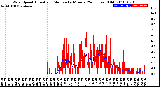 Milwaukee Weather Wind Speed<br>Actual and Median<br>by Minute<br>(24 Hours) (Old)