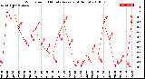 Milwaukee Weather Wind Speed<br>10 Minute Average<br>(4 Hours)