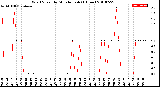 Milwaukee Weather Wind Speed<br>by Minute mph<br>(1 Hour)