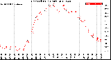 Milwaukee Weather Heat Index<br>(24 Hours)