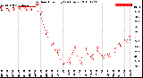 Milwaukee Weather Outdoor Humidity<br>(24 Hours)