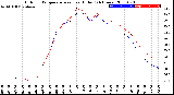 Milwaukee Weather Outdoor Temperature<br>vs Heat Index<br>(24 Hours)