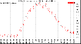 Milwaukee Weather THSW Index<br>per Hour<br>(24 Hours)