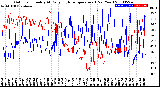 Milwaukee Weather Outdoor Humidity<br>At Daily High<br>Temperature<br>(Past Year)