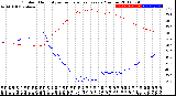 Milwaukee Weather Outdoor Humidity<br>vs Temperature<br>Every 5 Minutes