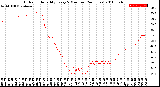 Milwaukee Weather Outdoor Humidity<br>Every 5 Minutes<br>(24 Hours)