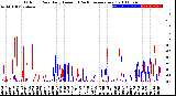 Milwaukee Weather Outdoor Rain<br>Daily Amount<br>(Past/Previous Year)