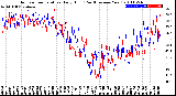 Milwaukee Weather Outdoor Temperature<br>Daily High<br>(Past/Previous Year)