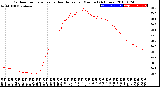 Milwaukee Weather Outdoor Temperature<br>vs Heat Index<br>per Minute<br>(24 Hours)