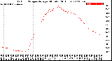 Milwaukee Weather Outdoor Temperature<br>per Minute<br>(24 Hours)