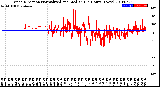 Milwaukee Weather Wind Direction<br>Normalized and Median<br>(24 Hours) (New)