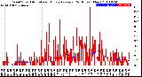 Milwaukee Weather Wind Speed<br>Actual and Hourly<br>Average<br>(24 Hours) (New)