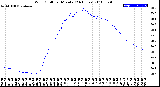 Milwaukee Weather Wind Chill<br>per Minute<br>(24 Hours)