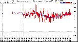 Milwaukee Weather Wind Direction<br>Normalized and Average<br>(24 Hours) (Old)