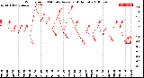 Milwaukee Weather Wind Speed<br>10 Minute Average<br>(4 Hours)