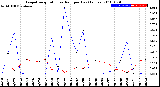 Milwaukee Weather Evapotranspiration<br>vs Rain per Day<br>(Inches)