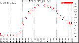 Milwaukee Weather Heat Index<br>(24 Hours)